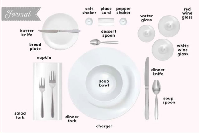 Graphic showing a formal place setting placement